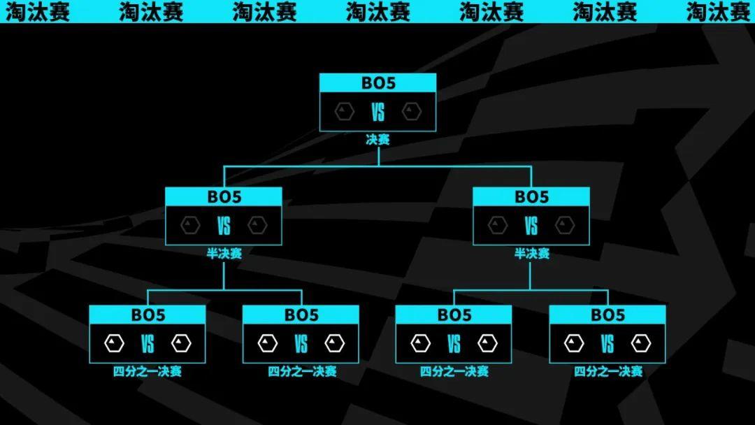 s12英雄联盟全球总决赛赛制(s12英雄联盟全球总决赛赛制是什么)