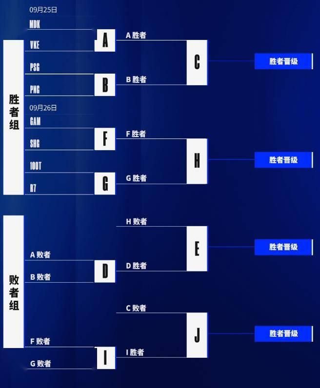 英雄联盟全球总决赛lck积分(英雄联盟全球总决赛lck积分多少)