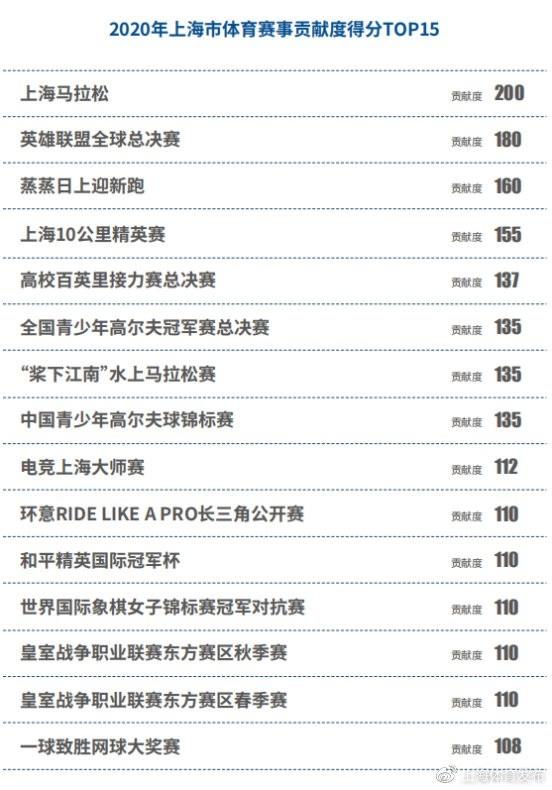 s10英雄联盟全球总决赛赛况(s10英雄联盟全球总决赛赛况怎么样)