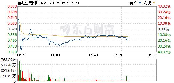 融信中国单日涨幅近400%的简单介绍